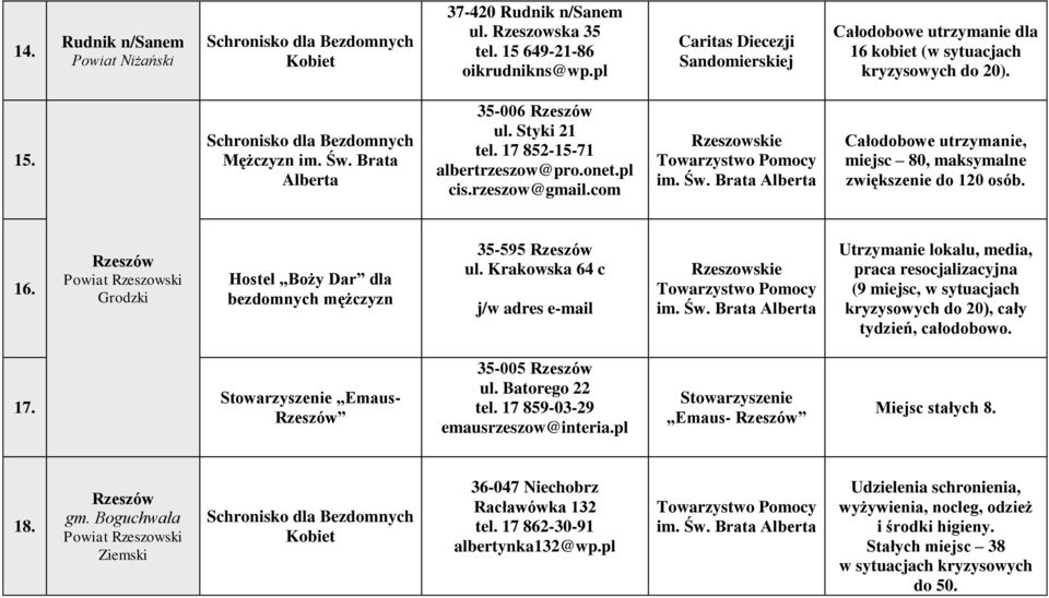 17 852-15-71 albertrzeszow@pro.onet.pl cis.rzeszow@gmail.com Rzeszowskie Towarzystwo Pomocy im. Św. Brata Alberta Całodobowe utrzymanie, miejsc 80, maksymalne zwiększenie do 120 osób. 16.