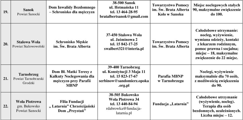 Jaśminowa 2 tel. 15 842-17-25 swalbert321@interia.pl Towarzystwo Pomocy im. Św.