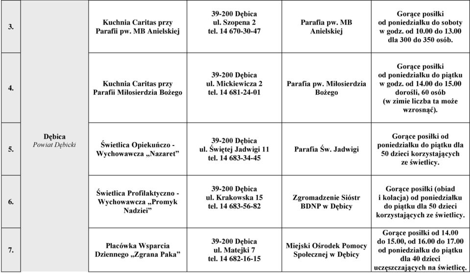 00 dorośli, 60 osób (w zimie liczba ta może wzrosnąć). 5. Dębica Powiat Dębicki Świetlica Opiekuńczo - Wychowawcza Nazaret 39-200 Dębica ul. Świętej Jadwigi 11 tel. 14 683-34-45 Parafia Św.