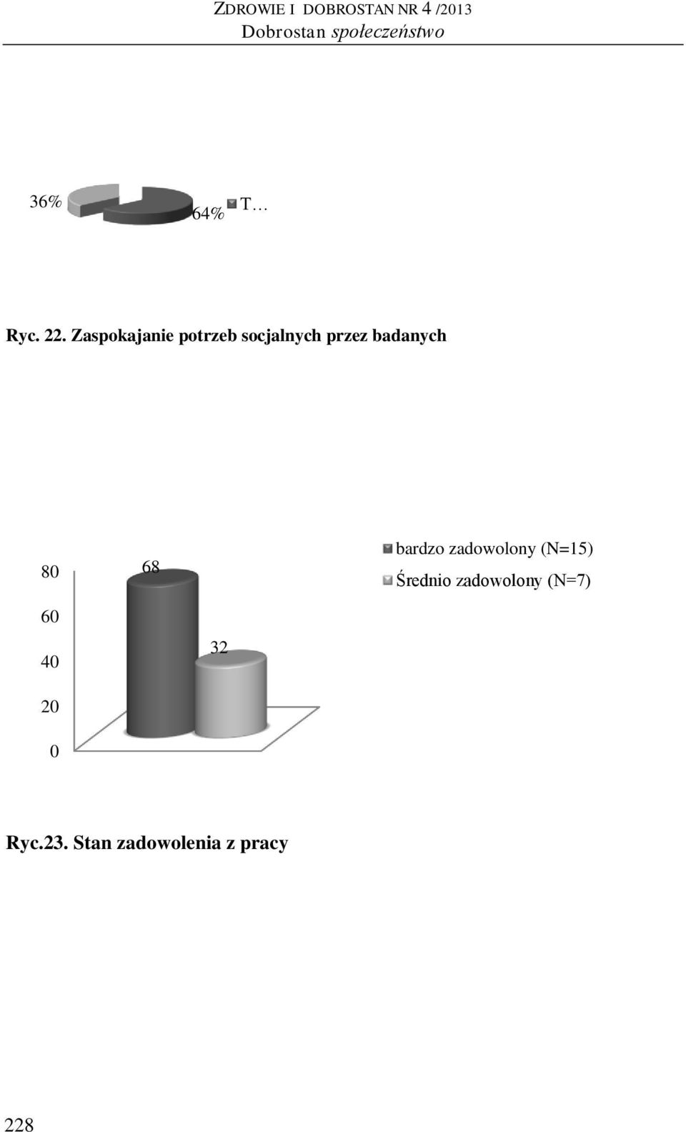 Zaspokajanie potrzeb socjalnych przez badanych 8 68