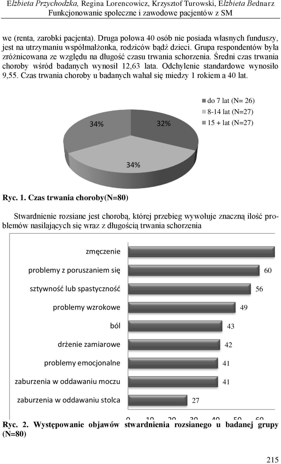 Średni czas trwania choroby wśród badanych wynosił 12,63 lata. Odchylenie standardowe wynosiło 9,. Czas trwania choroby u badanych wahał się miedzy 1 rokiem a 4 lat.