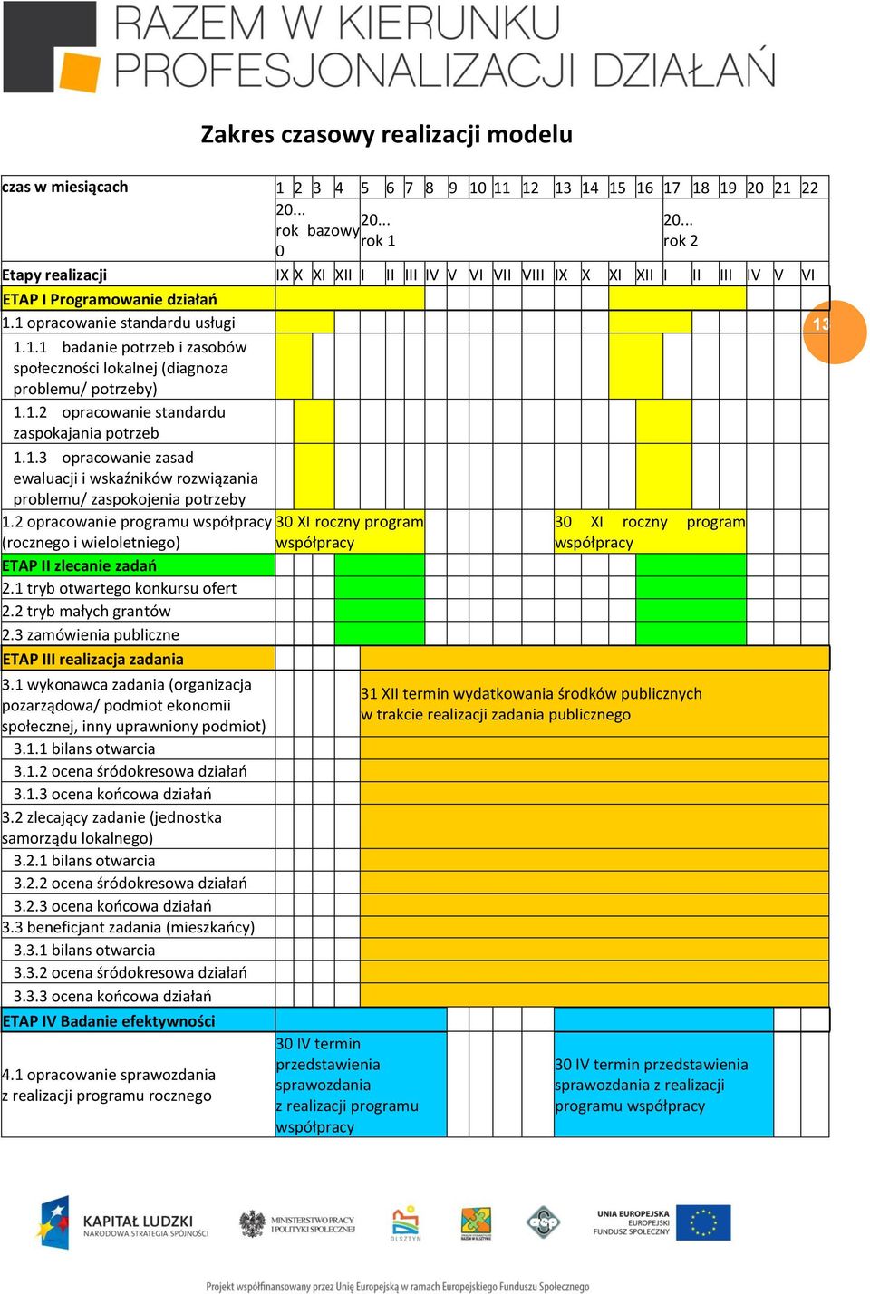 1.2 opracowanie standardu zaspokajania potrzeb 1.1.3 opracowanie zasad ewaluacji i wskaźników rozwiązania problemu/ zaspokojenia potrzeby 1.