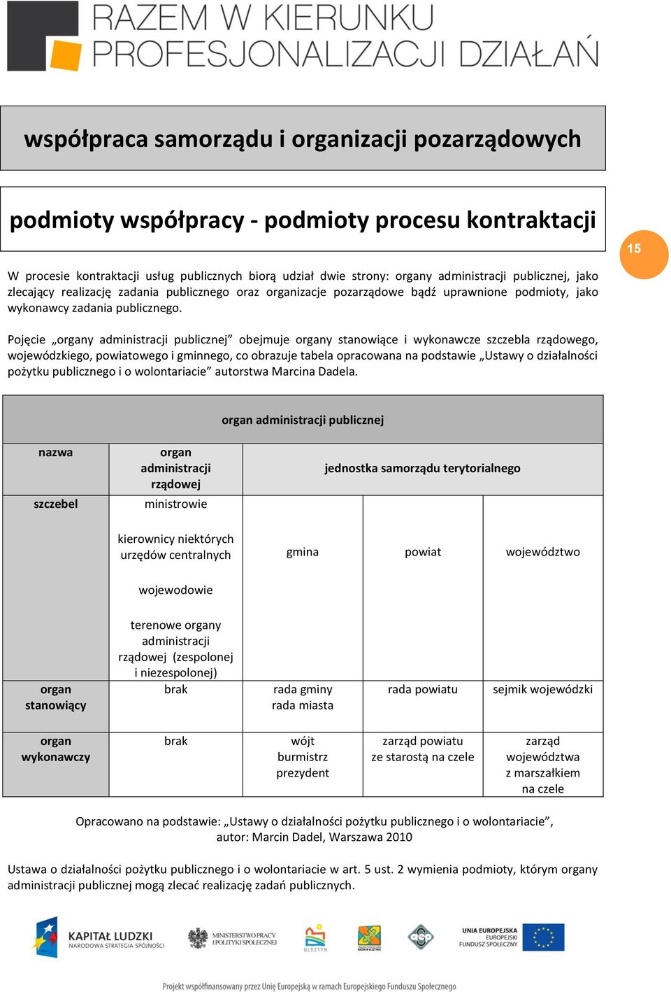 Pojęcie organy administracji publicznej obejmuje organy stanowiące i wykonawcze szczebla rządowego, wojewódzkiego, powiatowego i gminnego, co obrazuje tabela opracowana na podstawie Ustawy o