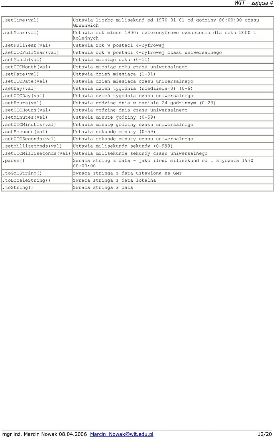 4-cyfrowej Ustawia rok w postaci 4-cyfrowej czasu uniwersalnego.setmonth(val) Ustawia miesiąc roku (0-11).setUTCMonth(val) Ustawia miesiąc roku czasu uniwersalnego.