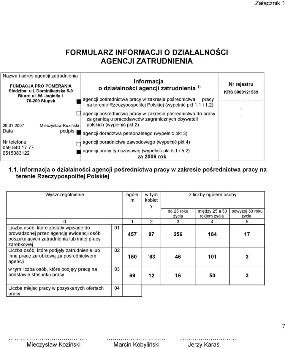 2007 Mieczysław Koziński Data podpis Nr telefonu 059 840 17 77 0515083122 Informacja o działalności agencji zatrudnienia 1) agencji pośrednictwa pracy w zakresie pośrednictwa pracy na terenie