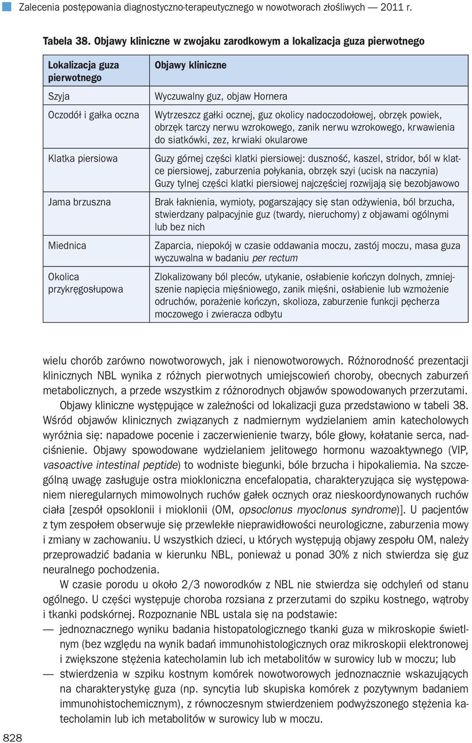 kliniczne Wyczuwalny guz, objaw Hornera Wytrzeszcz gałki ocznej, guz okolicy nadoczodołowej, obrzęk powiek, obrzęk tarczy nerwu wzrokowego, zanik nerwu wzrokowego, krwawienia do siatkówki, zez,