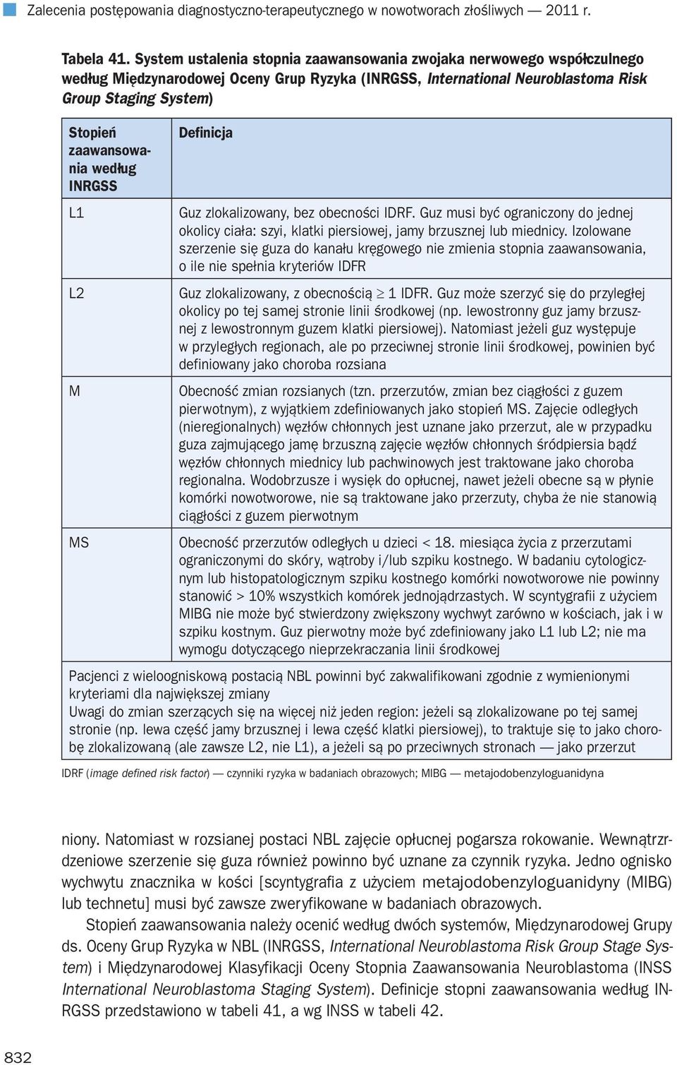 według INRGSS L1 L2 M MS Definicja Guz zlokalizowany, bez obecności IDRF. Guz musi być ograniczony do jednej okolicy ciała: szyi, klatki piersiowej, jamy brzusznej lub miednicy.