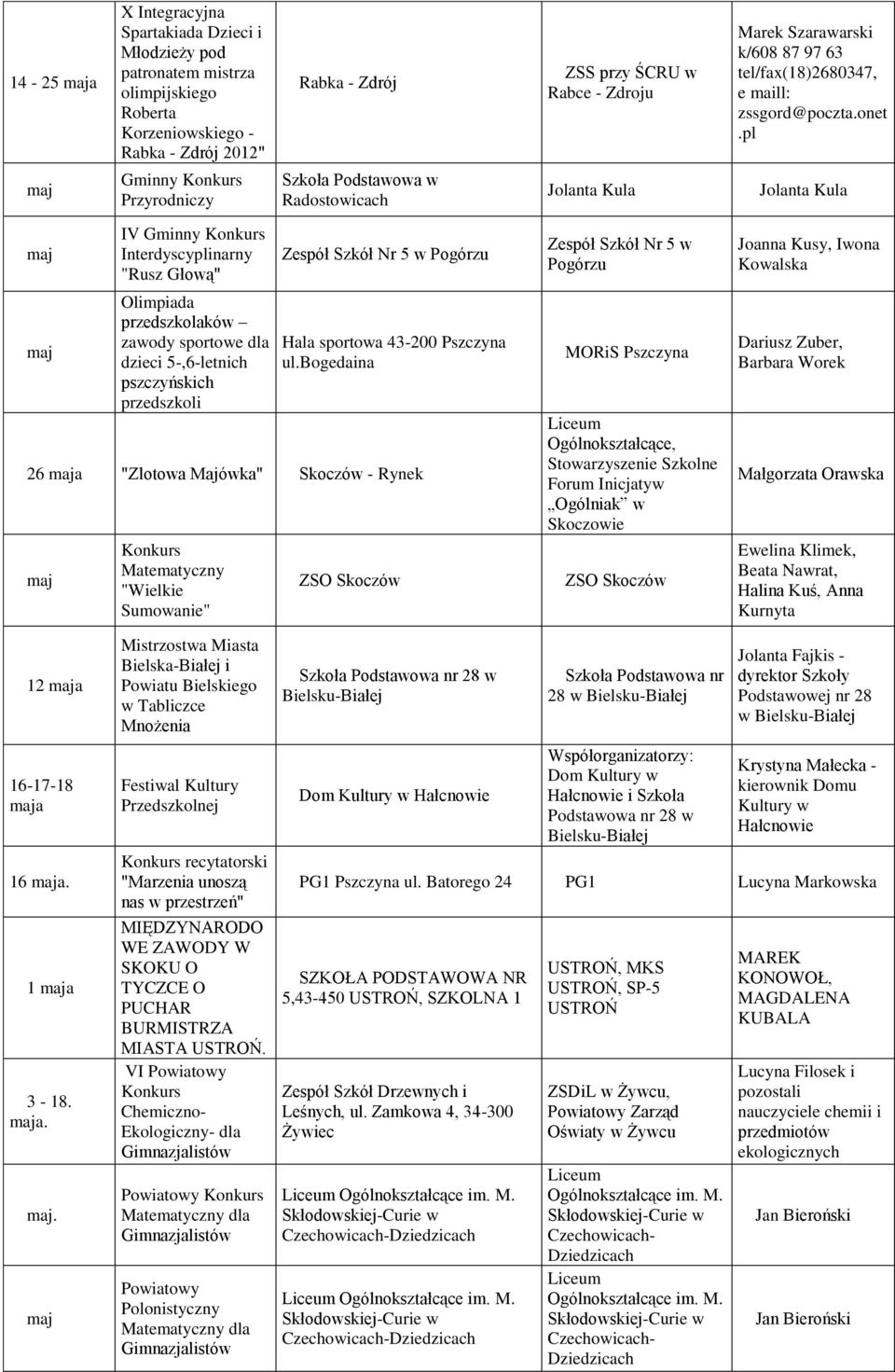 pl Gminny Konkurs Przyrodniczy w Radostowicach Jolanta Kula Jolanta Kula IV Gminny Konkurs Interdyscyplinarny "Rusz Głową" Olimpiada przedszkolaków zawody sportowe dla dzieci 5-,6-letnich