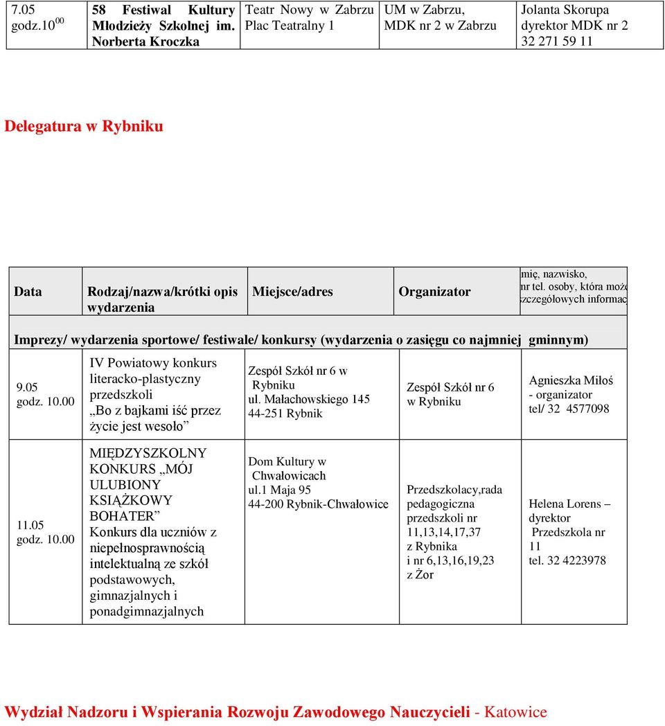 Miejsce/adres Imię, nazwisko, nr tel. osoby, która może udzielić szczegółowych informacji Imprezy/ wydarzenia sportowe/ festiwale/ konkursy (wydarzenia o zasięgu co najmniej gminnym) 9.05 godz. 10.