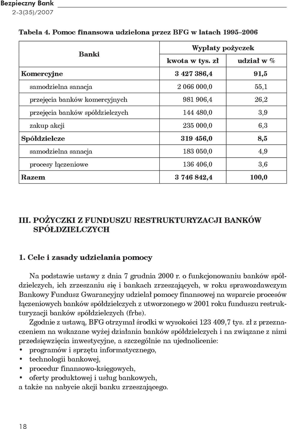 Spółdzielcze 319 456,0 8,5 samodzielna sanacja 183 050,0 4,9 procesy łączeniowe 136 406,0 3,6 Razem 3 746 842,4 100,0 III. POŻYCZKI Z FUNDUSZU RESTRUKTURYZACJI BANKÓW SPÓŁDZIELCZYCH 1.