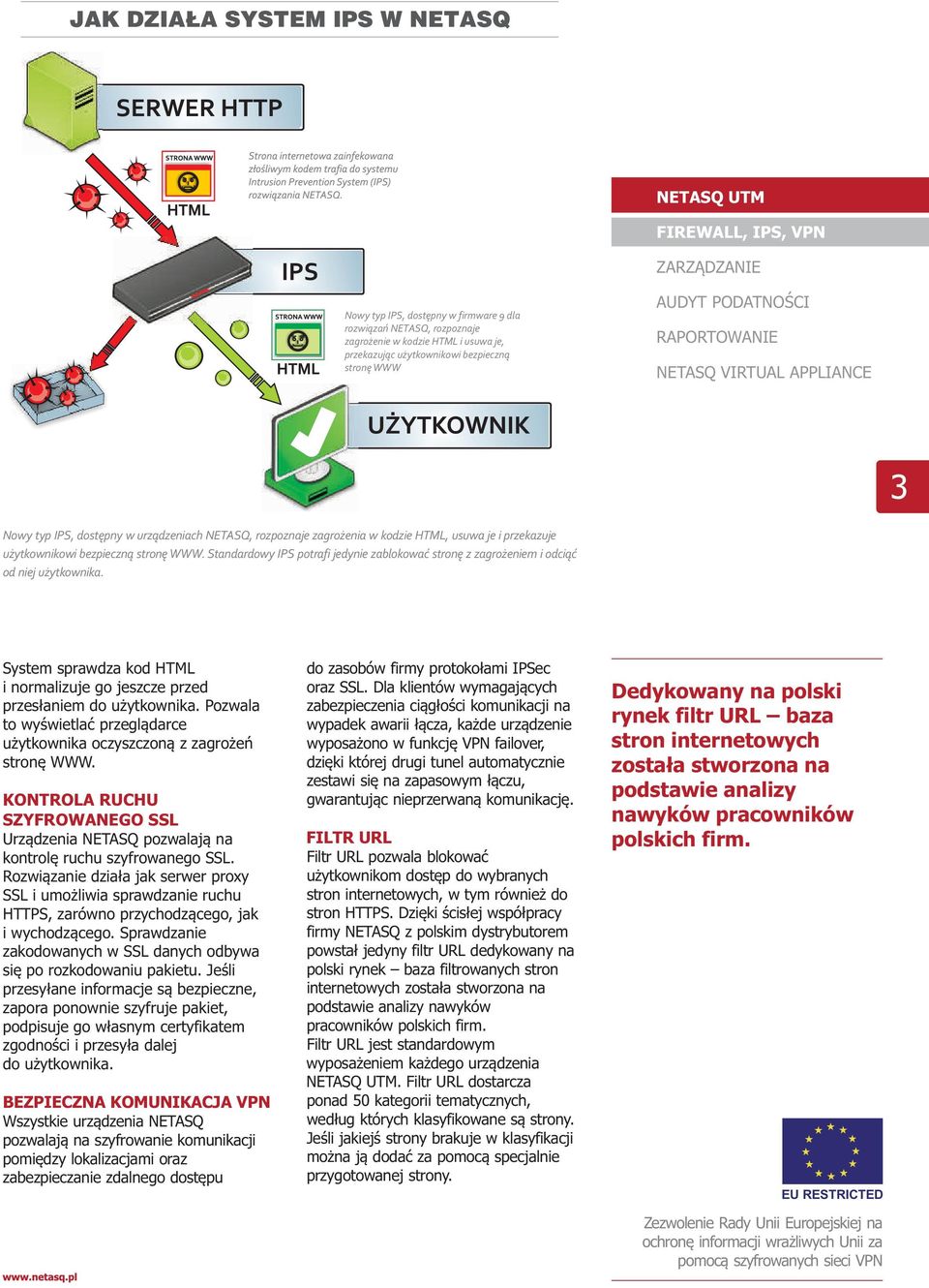 System sprawdza kod HTML i normalizuje go jeszcze przed przesłaniem do użytkownika. Pozwala to wyświetlać przeglądarce użytkownika oczyszczoną z zagrożeń stronę WWW.