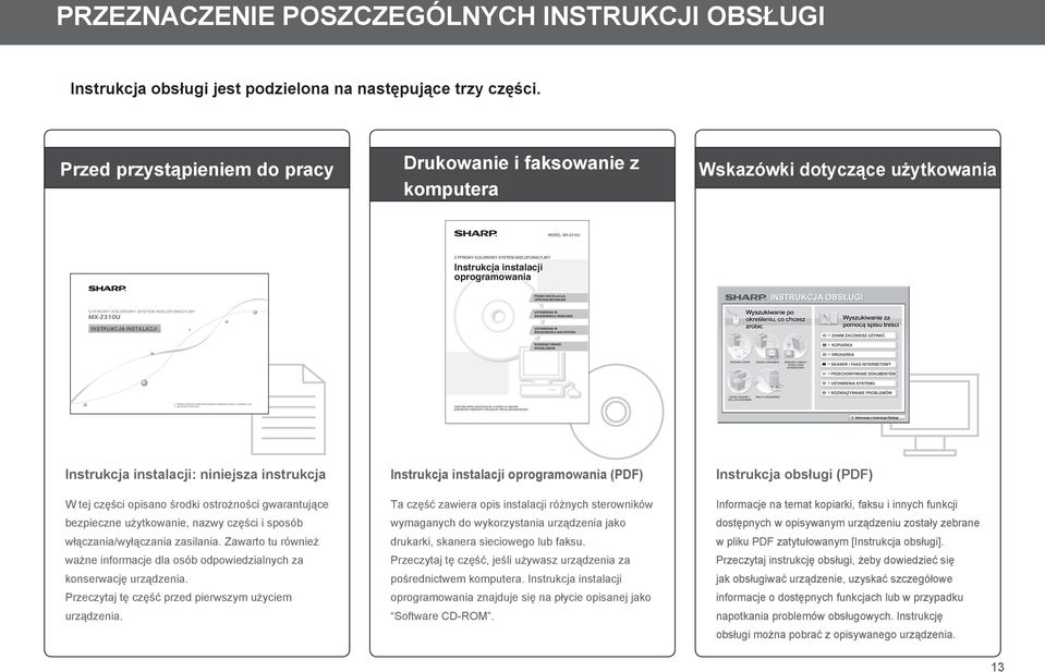 Przed przystąpieniem do pracy Drukowanie i faksowanie z komputera Wskazówki dotyczące użytkowania MODEL: MX-2310U CYFROWY KOLOROWY SYSTEM WIELOFUNKCYJNY Instrukcja instalacji oprogramowania PRZED