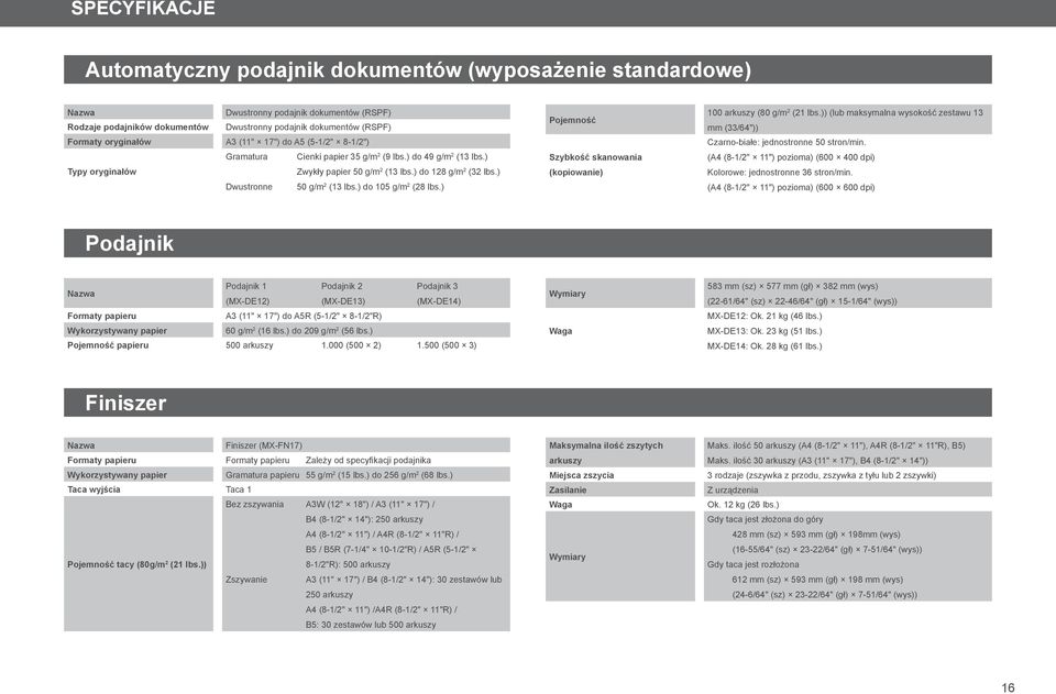 ) Dwustronne 50 g/m 2 (13 lbs.) do 105 g/m 2 (28 lbs.) Pojemność Szybkość skanowania (kopiowanie) 100 arkuszy (80 g/m 2 (21 lbs.
