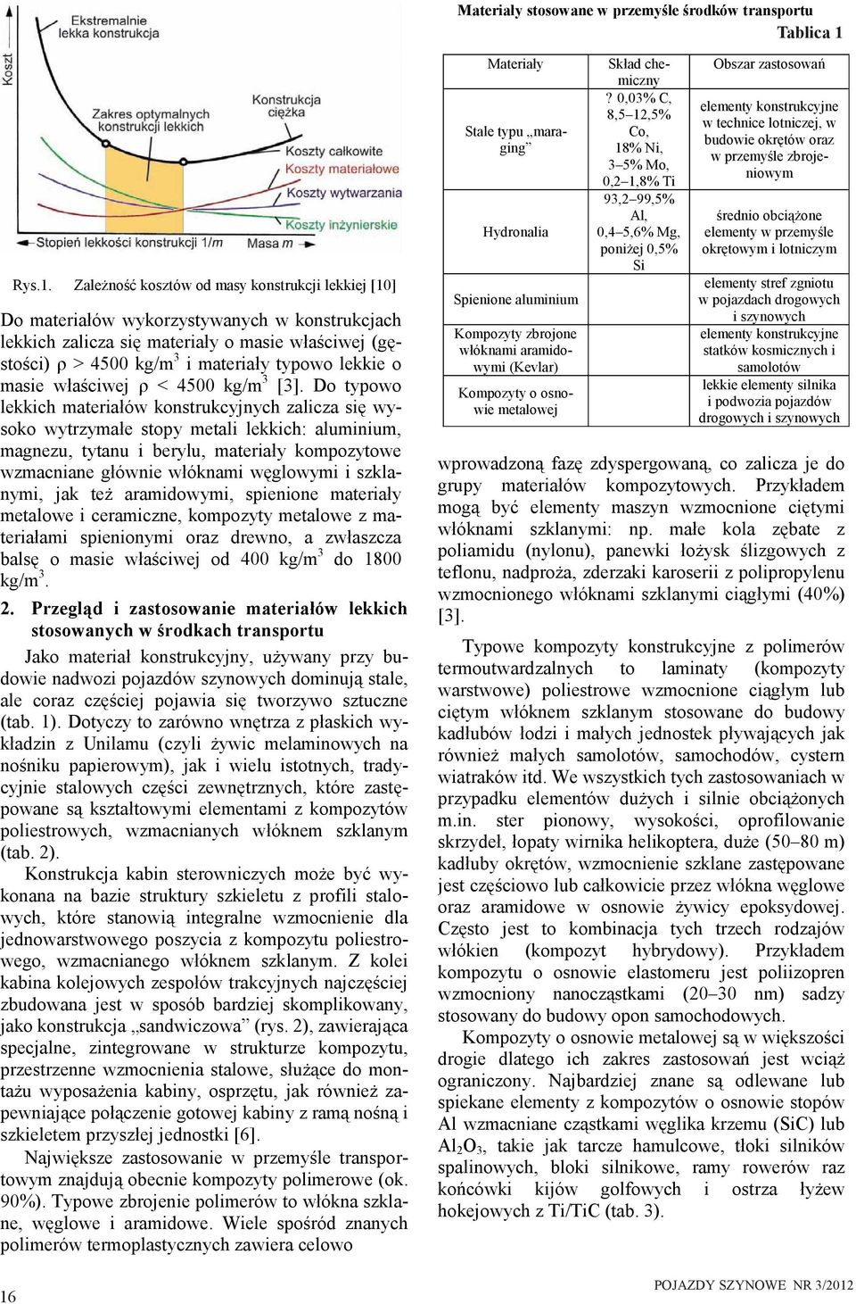 Do typowo lekkch mateałów konstukcyjnych zalcza sę wysoko wytzymałe stopy metal lekkch: alumnum, magnezu, tytanu beylu, mateały kompozytowe wzmacnane główne włóknam węglowym szklanym, jak też