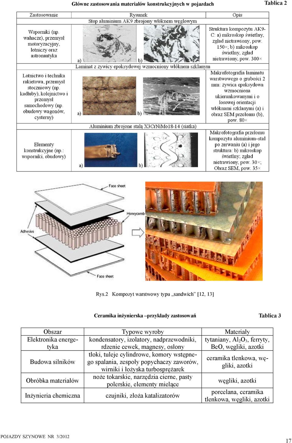 nadpzewodnk, dzene cewek, magnesy, osłony tłok, tuleje cylndowe, komoy wstępnego spalana, zespoły popychaczy zawoów, wnk łożyska tubospężaek Budowa slnków