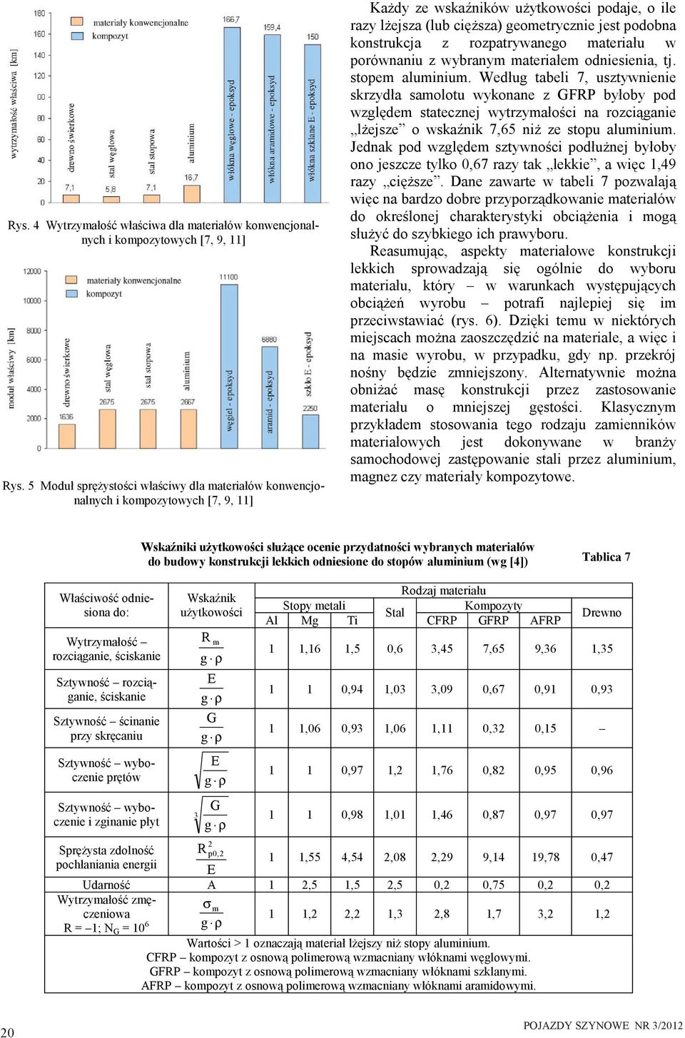 ozpatywanego mateału w poównanu z wybanym mateałem odnesena, tj. stopem alumnum.