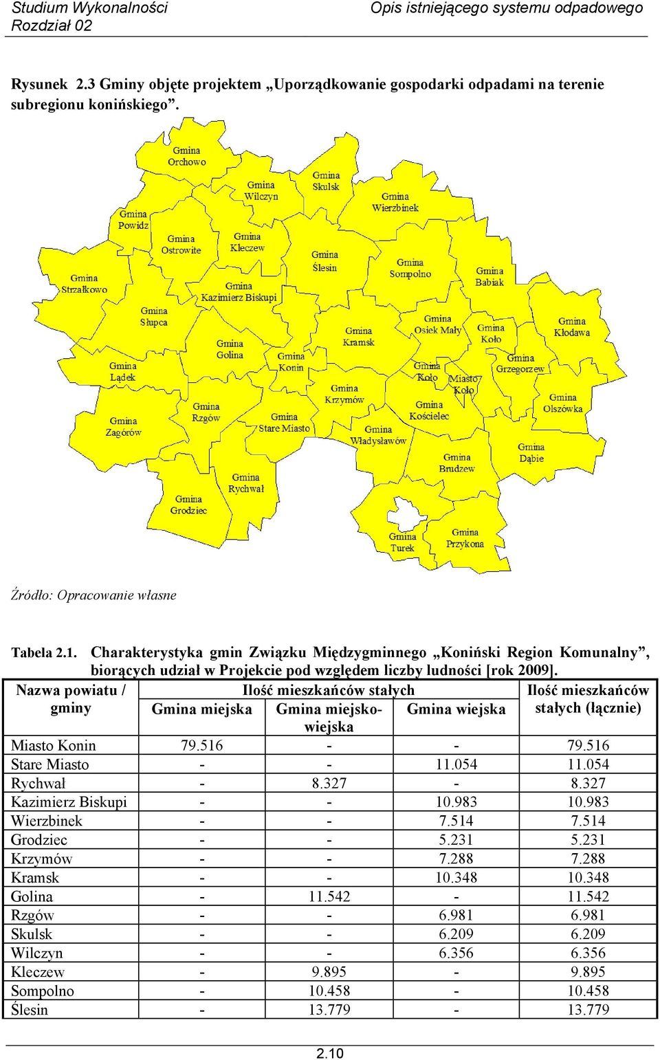 Nazwa powiatu / Ilość mieszkańców stałych Ilość mieszkańców gminy Gmina miejska Gmina miejskowiejska Gmina wiejska stałych (łącznie) Miasto Konin 79.516 - - 79.516 Stare Miasto - - 11.054 11.