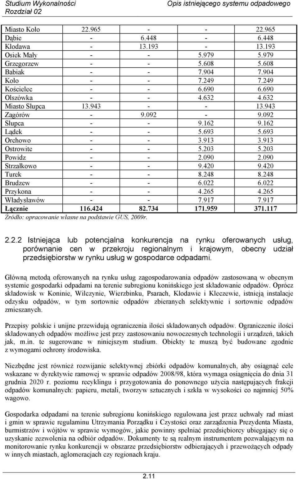 090 Strzałkowo - - 9.420 9.420 Turek - - 8.248 8.248 Brudzew - - 6.022 6.022 Przykona - - 4.265 4.265 Władysławów - - 7.917 7.917 Łącznie 116.424 82.734 171.959 371.