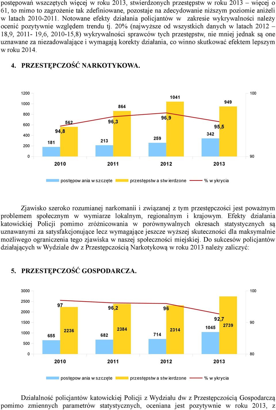 2% (najwyższe od wszystkich danych w latach 212 18,9, 211-19,6, 21-15,8) wykrywalności sprawców tych przestępstw, nie mniej jednak są one uznawane za niezadowalające i wymagają korekty działania, co