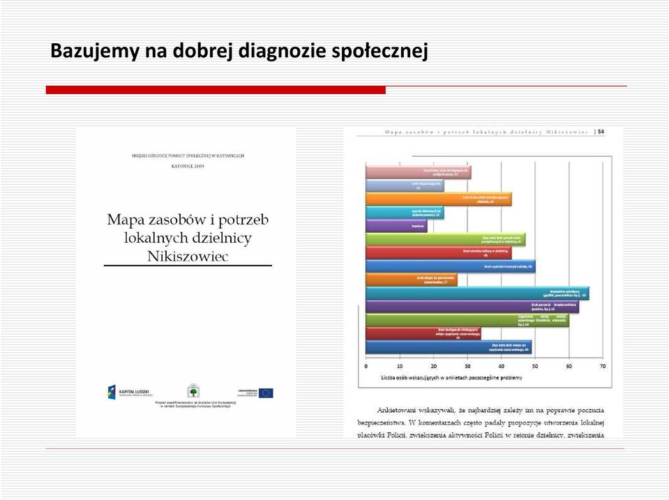 diagnozie