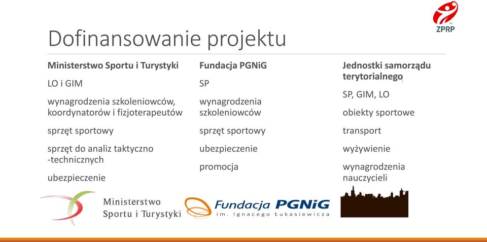 ubezpieczenie Fundacja PGNiG SP wynagrodzenia szkoleniowców sprzęt sportowy ubezpieczenie