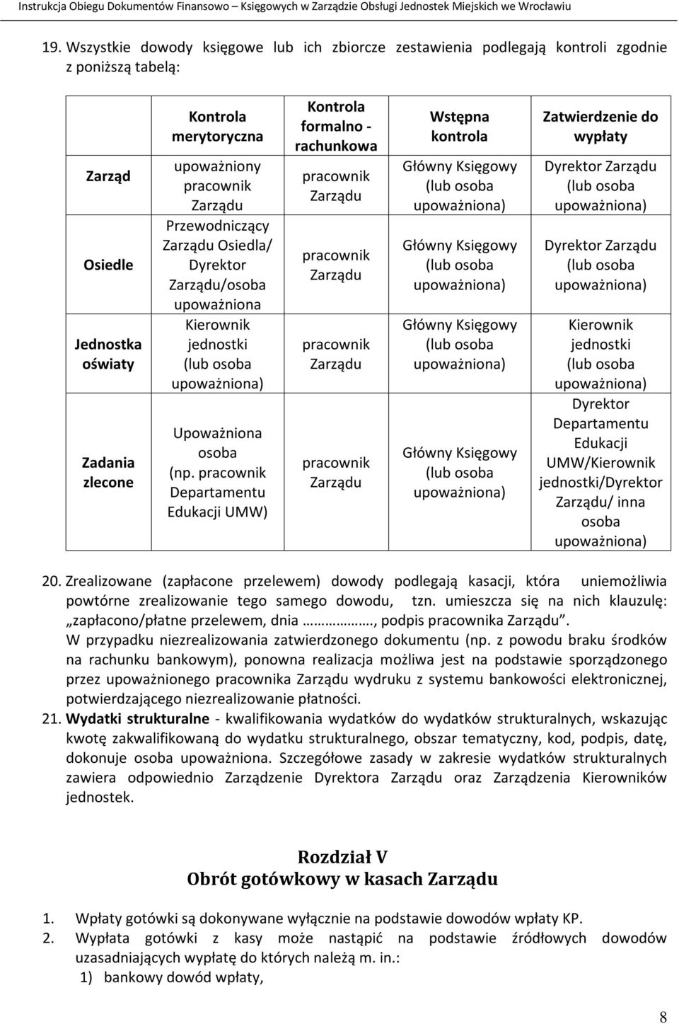 pracownik Departamentu Edukacji UMW) Kontrola formalno - rachunkowa pracownik Zarządu pracownik Zarządu pracownik Zarządu pracownik Zarządu Wstępna kontrola Główny Księgowy (lub osoba upoważniona)