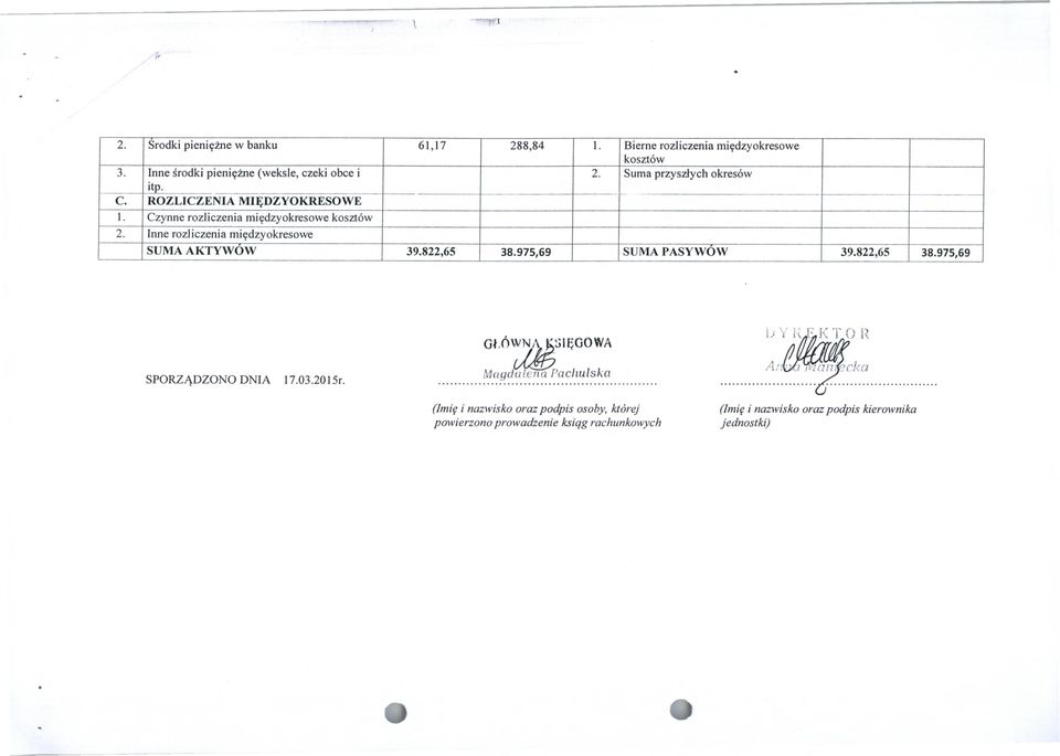 Inne rozliczenia międzyokresowe SUMA AKTYWÓW 39.822,65 38.975,69 SUMA PASYWÓW 39.822,65 38.975,69 Gł,AWN^ SIĘ OOWA SPORZĄDZONO DNIA 17.