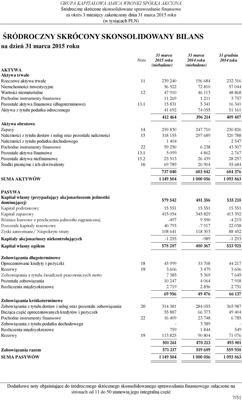 finansowe (długoterminowe) 13.