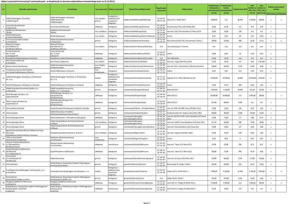 51,64 22,50 b.d 3,37 1,23 x 3 Spółdzielnia Mieszkaniowa Spółdzielnia Mieszkaniowa 51 37' 12'' osiedlowa białobrzeski/białobrzegi/sucha rów mel./ 0.8 / Pierzchnianka /2.3 Pilica /45.