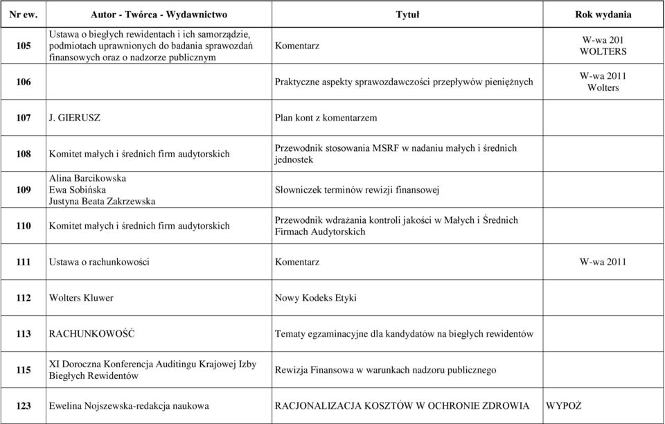 GIERUSZ Plan kont z komentarzem 108 Komitet małych i średnich firm audytorskich 109 Alina Barcikowska Ewa Sobińska Justyna Beata Zakrzewska 110 Komitet małych i średnich firm audytorskich Przewodnik