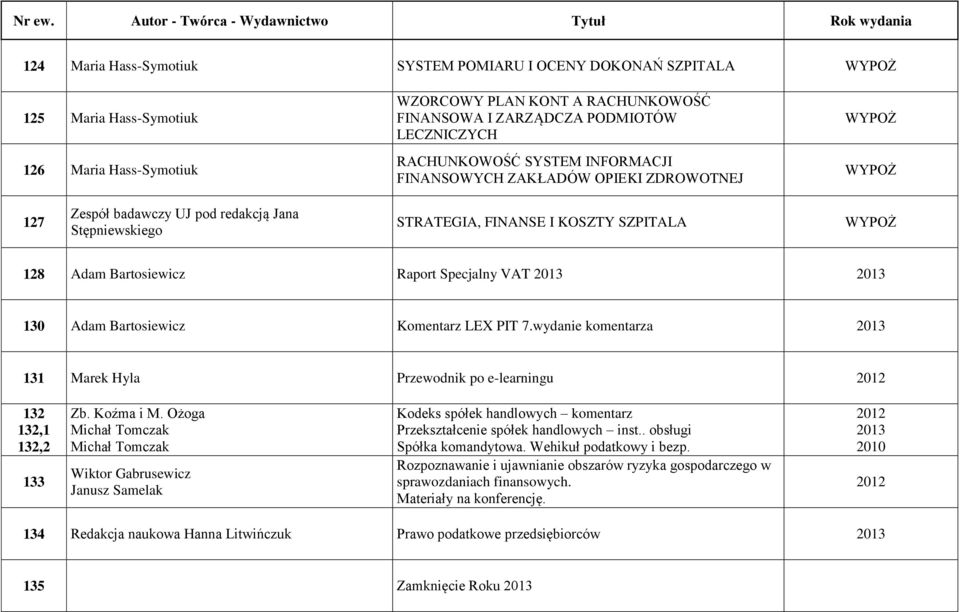 Bartosiewicz Raport Specjalny VAT 2013 2013 130 Adam Bartosiewicz Komentarz LEX PIT 7.wydanie komentarza 2013 131 Marek Hyla Przewodnik po e-learningu 2012 132 132,1 132,2 133 Zb. Koźma i M.