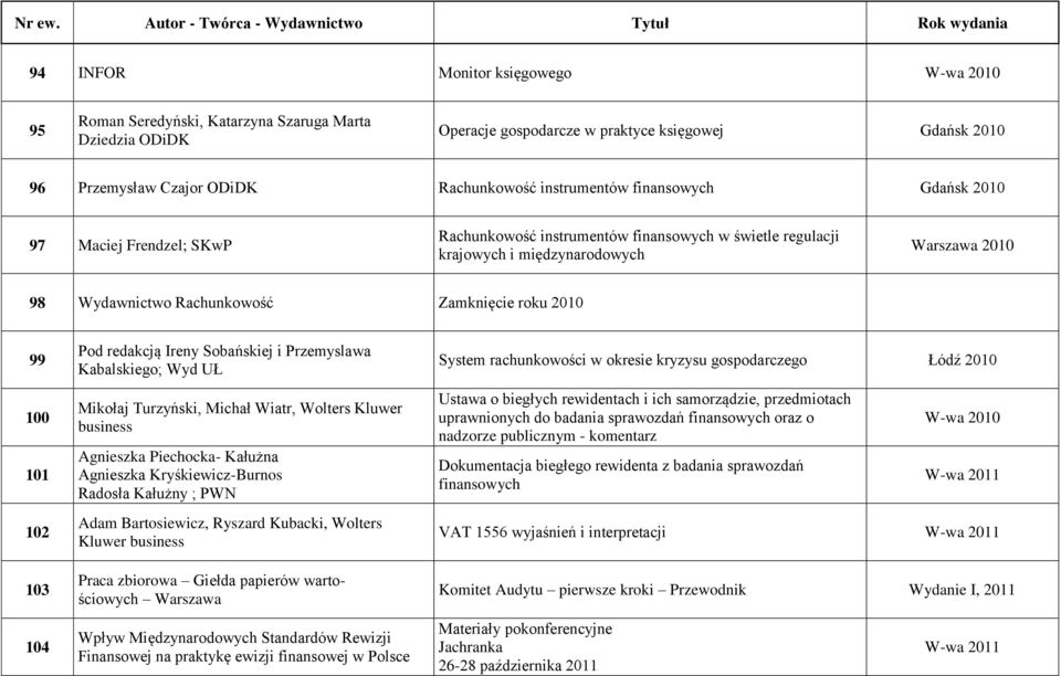 Zamknięcie roku 2010 99 100 101 102 103 104 Pod redakcją Ireny Sobańskiej i Przemyslawa Kabalskiego; Wyd UŁ Mikołaj Turzyński, Michał Wiatr, Wolters Kluwer business Agnieszka Piechocka- Kałużna
