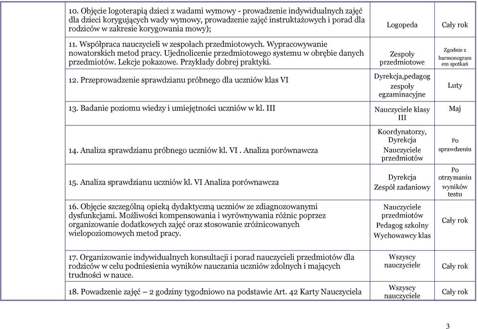 Przykłady dobrej praktyki. 12. Przeprowadzenie sprawdzianu próbnego dla uczniów klas VI Logopeda Zespoły przedmiotowe Dyrekcja,pedagog zespoły egzaminacyjne harmonogram em spotkań Luty 13.