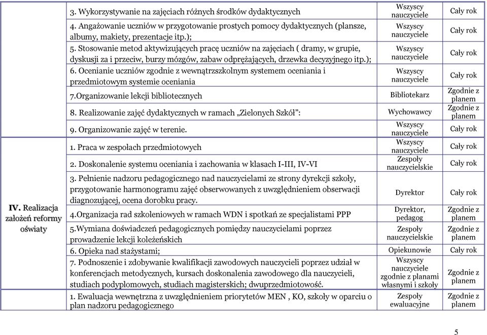 Stosowanie metod aktywizujących pracę uczniów na zajęciach ( dramy, w grupie, dyskusji za i przeciw, burzy mózgów, zabaw odprężających, drzewka decyzyjnego itp.); 6.