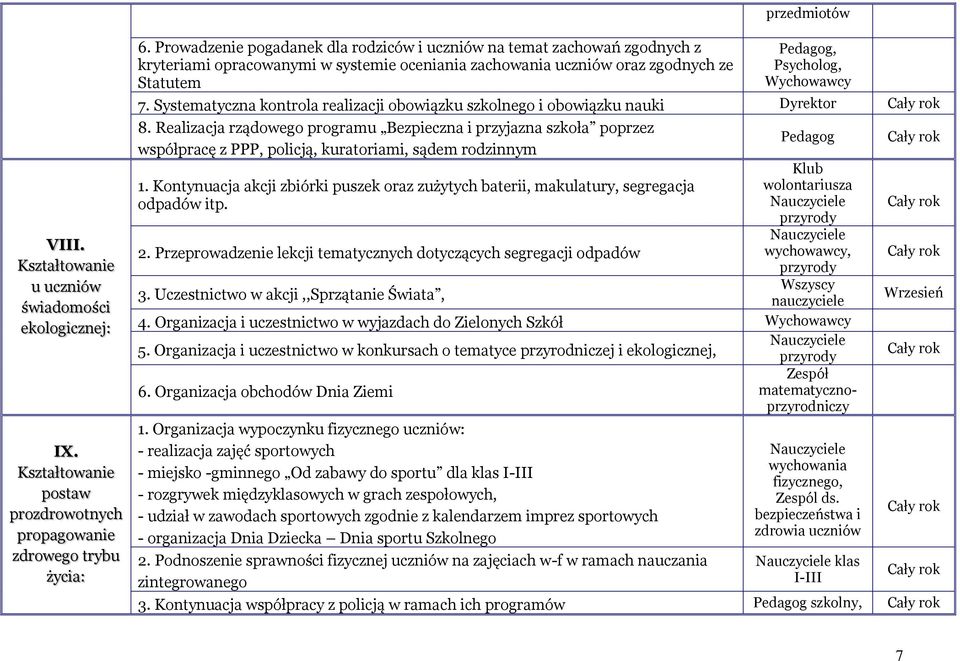 Systematyczna kontrola realizacji obowiązku szkolnego i obowiązku nauki Dyrektor 8.