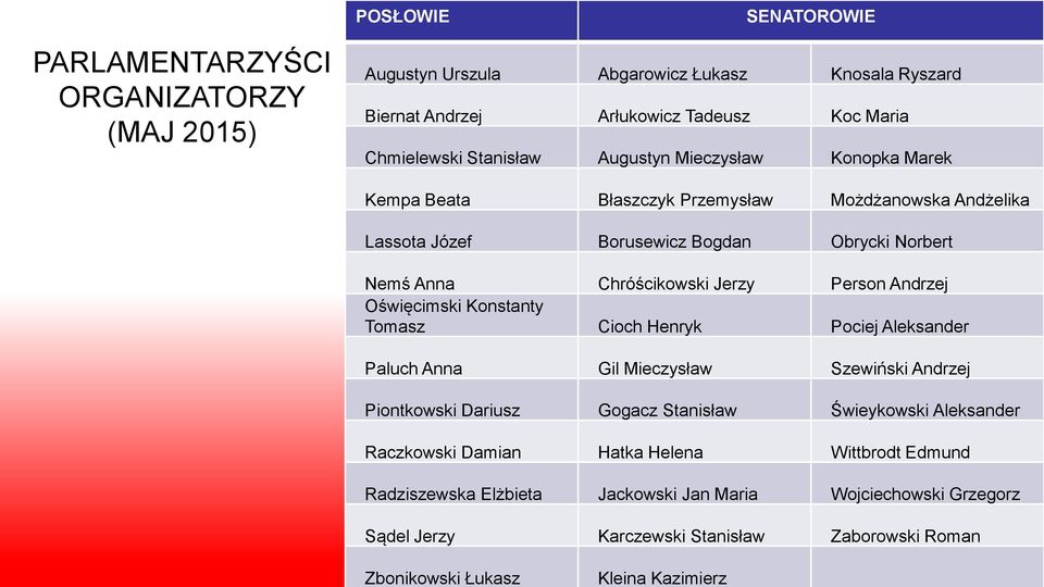 Nemś Anna Chróścikowski Jerzy Person Andrzej Oświęcimski Konstanty Tomasz Cioch Henryk Pociej Aleksander Paluch Anna Gil Mieczysław Szewiński Andrzej Piontkowski Dariusz Gogacz