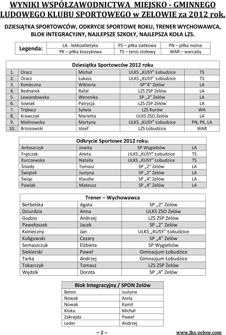 Legenda: LA - lekkoatletyka PS piłka siatkowa PN piłka nożna PK piłka koszykowa TS tenis stołowy WAR warcaby Dziesiątka Sportowców 2012 roku 1. Oracz Michał ULKS KUSY Łobudzice TS 2.