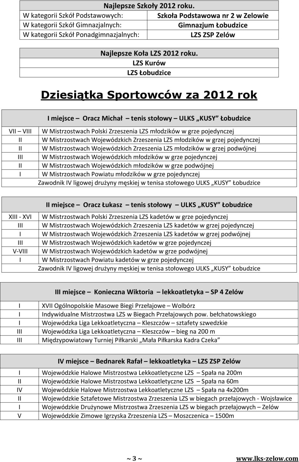 LZS Kurów LZS Łobudzice Dziesiątka Sportowców za 2012 rok miejsce Oracz Michał tenis stołowy ULKS KUSY Łobudzice V V W Mistrzostwach Polski Zrzeszenia LZS młodzików w grze pojedynczej W Mistrzostwach