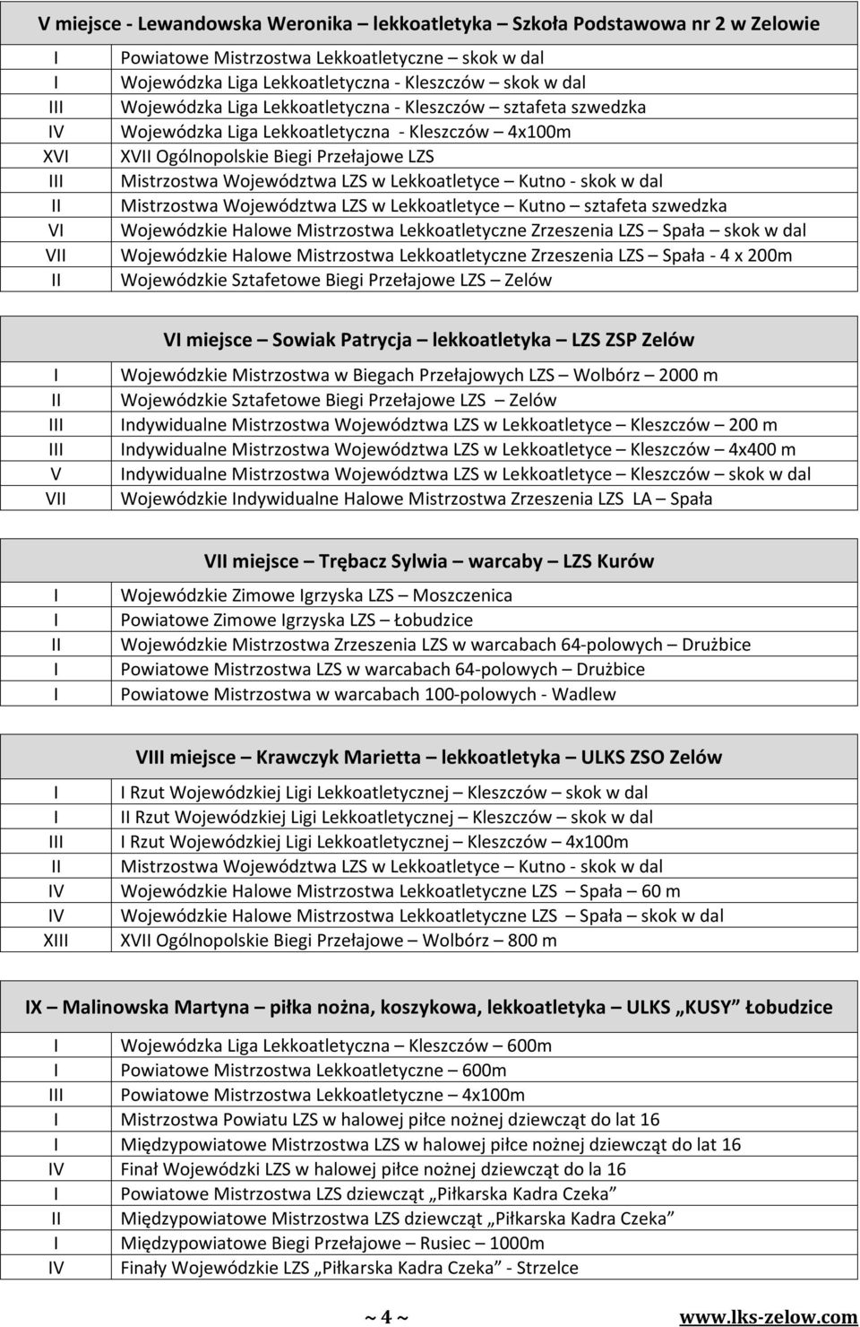 dal Mistrzostwa Województwa LZS w Lekkoatletyce Kutno sztafeta szwedzka V Wojewódzkie Halowe Mistrzostwa Lekkoatletyczne Zrzeszenia LZS Spała skok w dal V Wojewódzkie Halowe Mistrzostwa