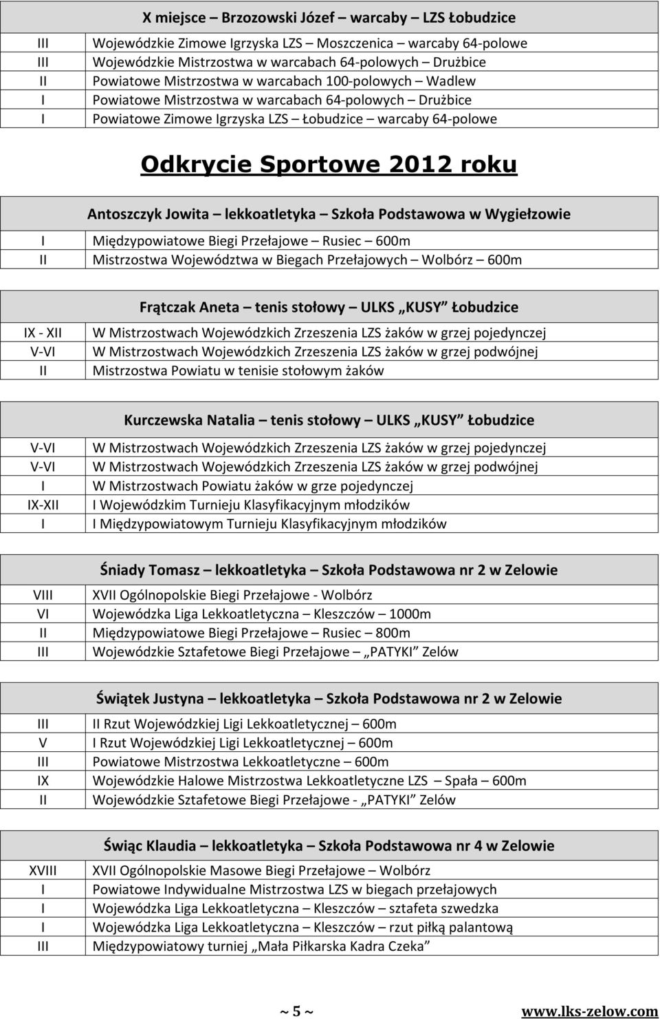 lekkoatletyka Szkoła Podstawowa w Wygiełzowie Międzypowiatowe Biegi Przełajowe Rusiec 600m Mistrzostwa Województwa w Biegach Przełajowych Wolbórz 600m X - X V-V Frątczak Aneta tenis stołowy ULKS KUSY