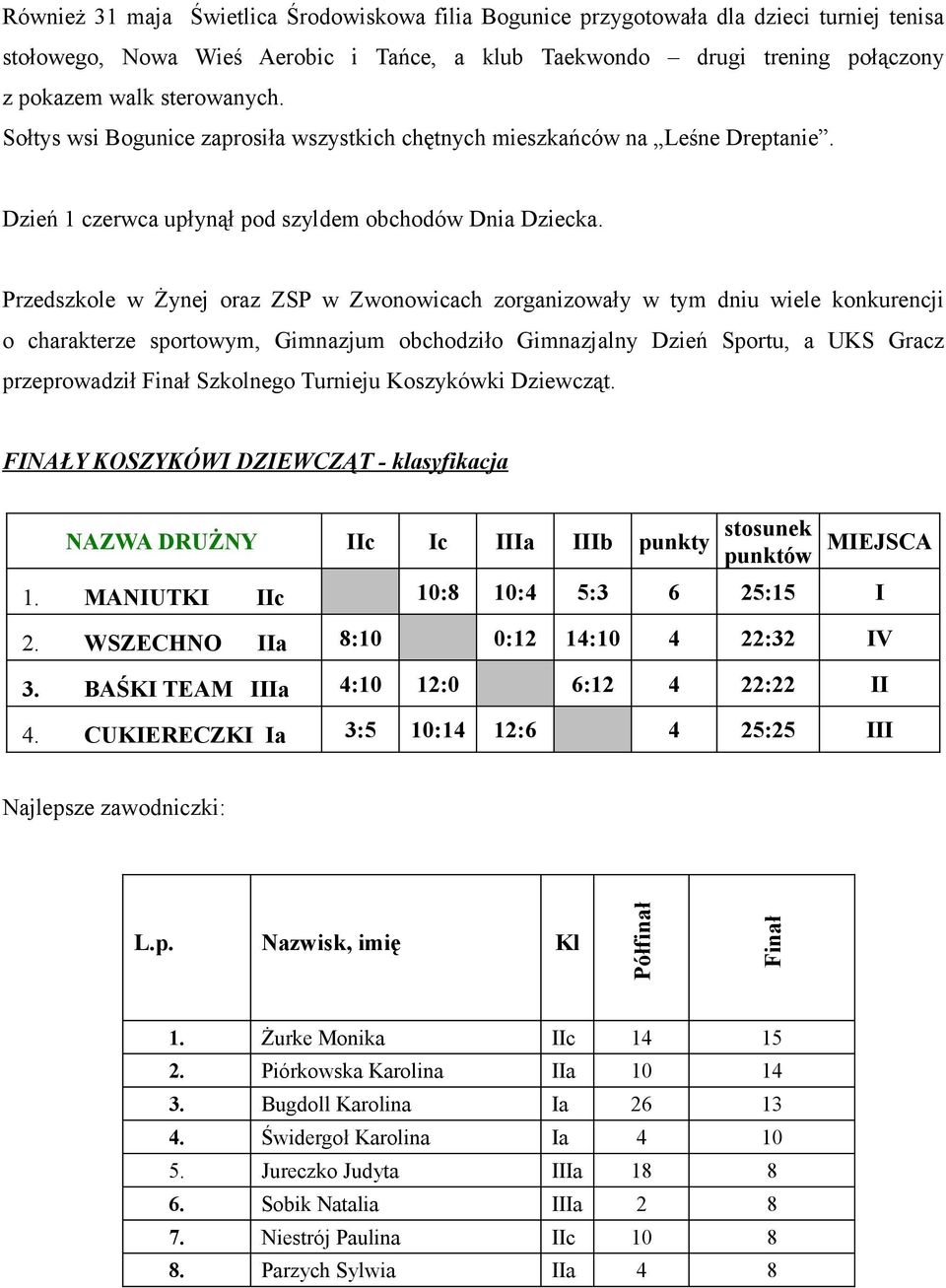 Przedszkole w Żynej oraz ZSP w Zwonowicach zorganizowały w tym dniu wiele konkurencji o charakterze sportowym, Gimnazjum obchodziło Gimnazjalny Dzień Sportu, a UKS Gracz przeprowadził Finał Szkolnego