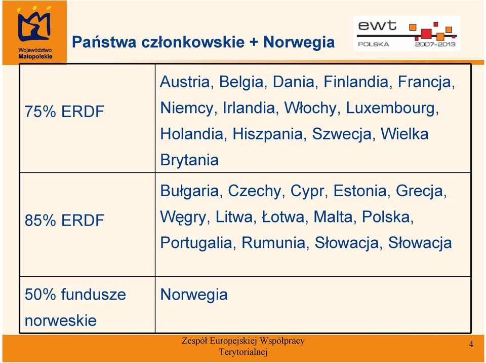 Szwecja, Wielka Brytania Bułgaria, Czechy, Cypr, Estonia, Grecja, Węgry, Litwa,