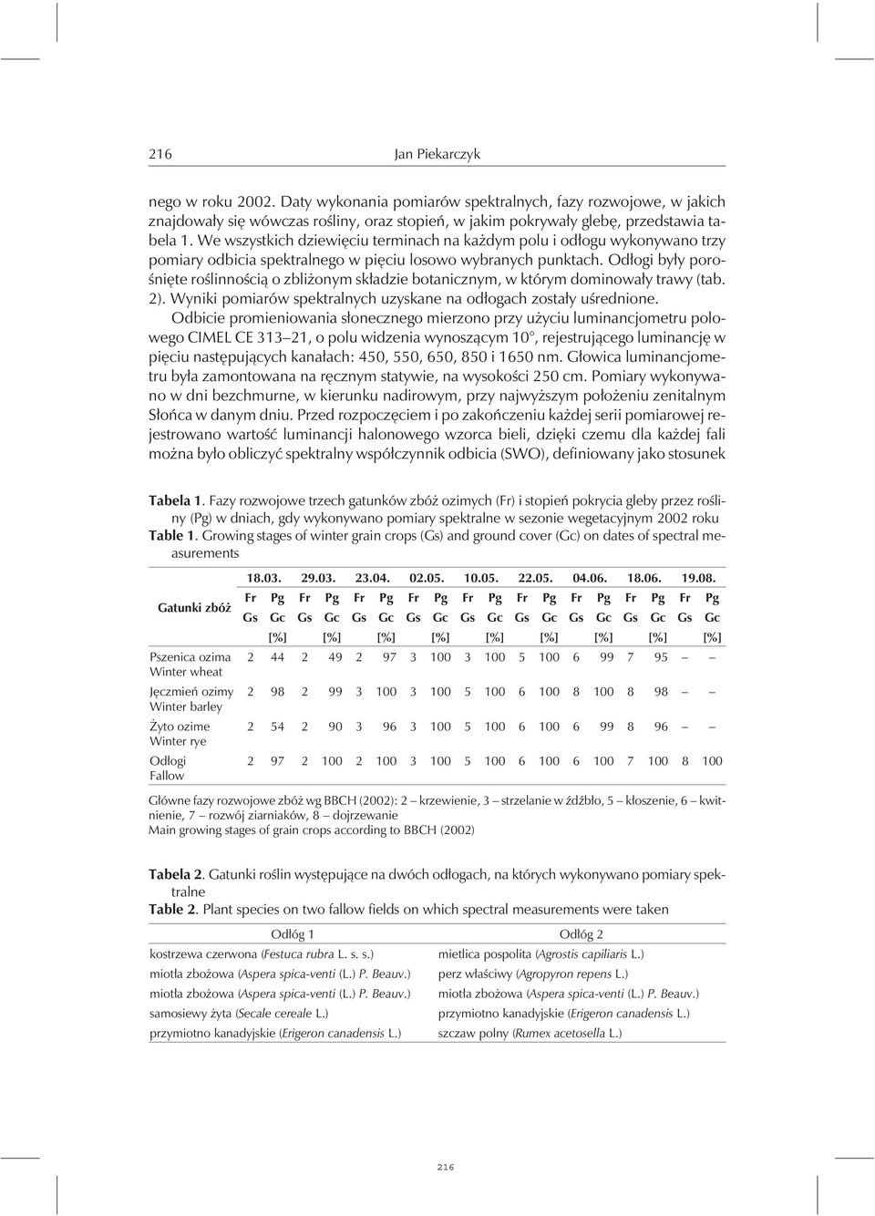 Odłogi były porośnięte roślinnością o zbliżonym składzie botanicznym, w którym dominowały trawy (tab. 2). Wyniki pomiarów spektralnych uzyskane na odłogach zostały uśrednione.