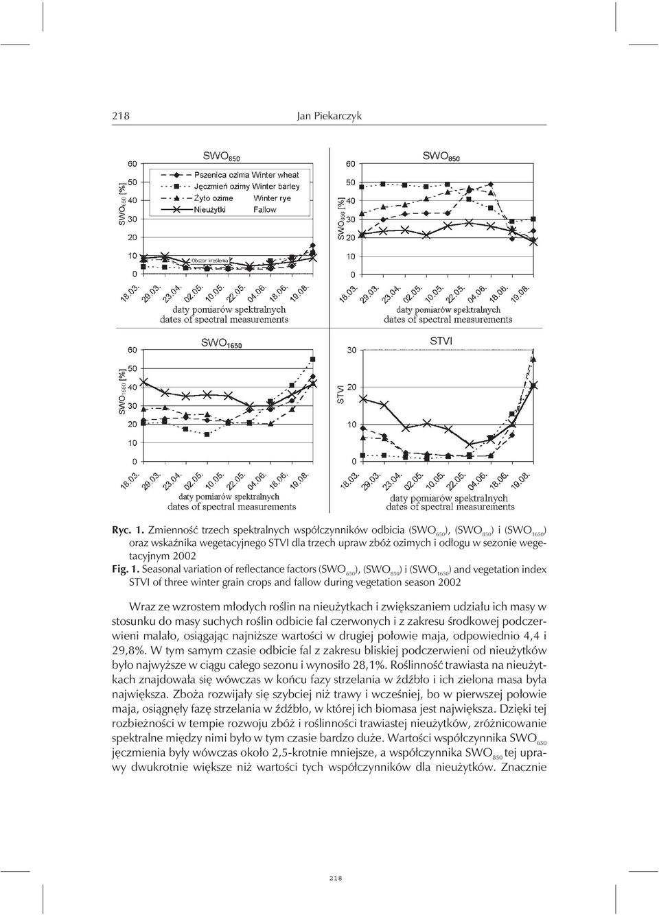 50 ) oraz wskaźnika wegetacyjnego STVI dla trzechupraw zbóż ozimychi odłogu w sezonie wegetacyjnym 2002 Fig. 1.