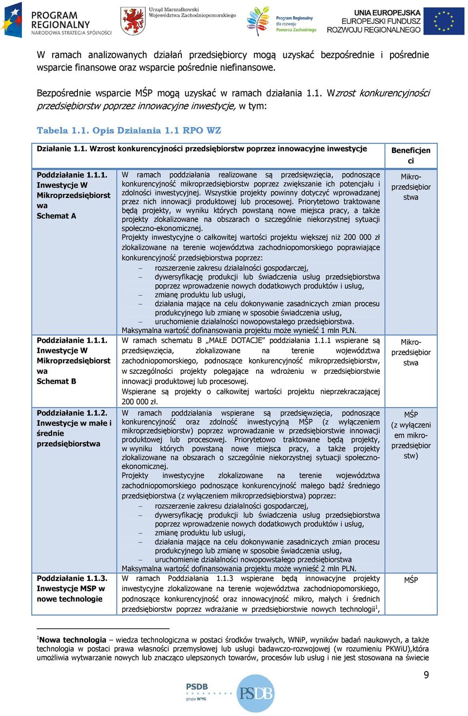 1.1. Inwestycje W Mikroprzedsiębiorst wa Schemat A Poddziałanie 1.1.1. Inwestycje W Mikroprzedsiębiorst wa Schemat B Poddziałanie 1.1.2. Inwestycje w małe i średnie przedsiębiorstwa Poddziałanie 1.1.3.