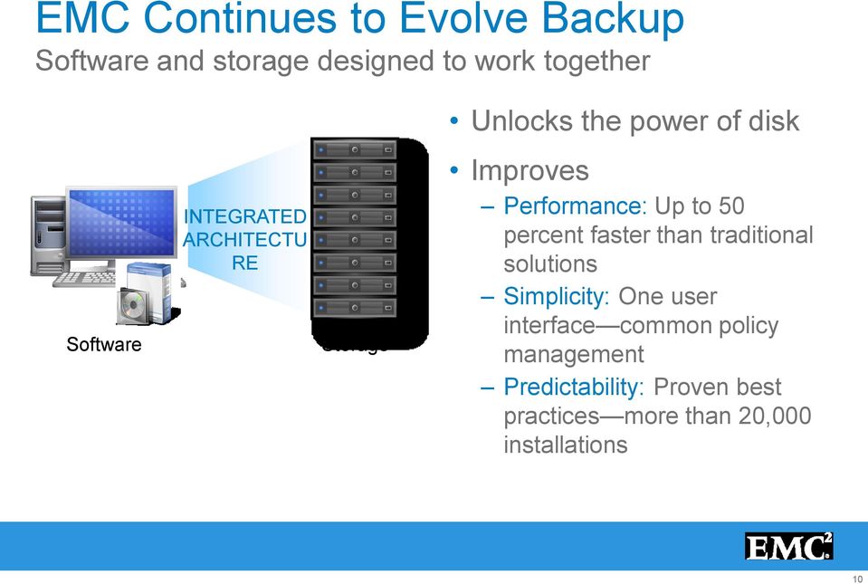 to 50 percent faster than traditional solutions Simplicity: One user interface common