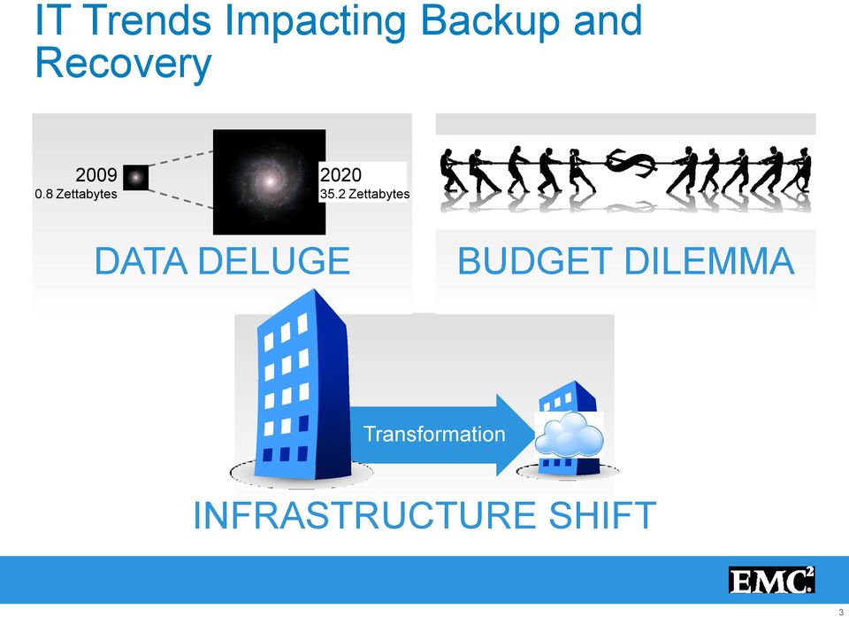 2 Zettabytes DATA DELUGE BUDGET