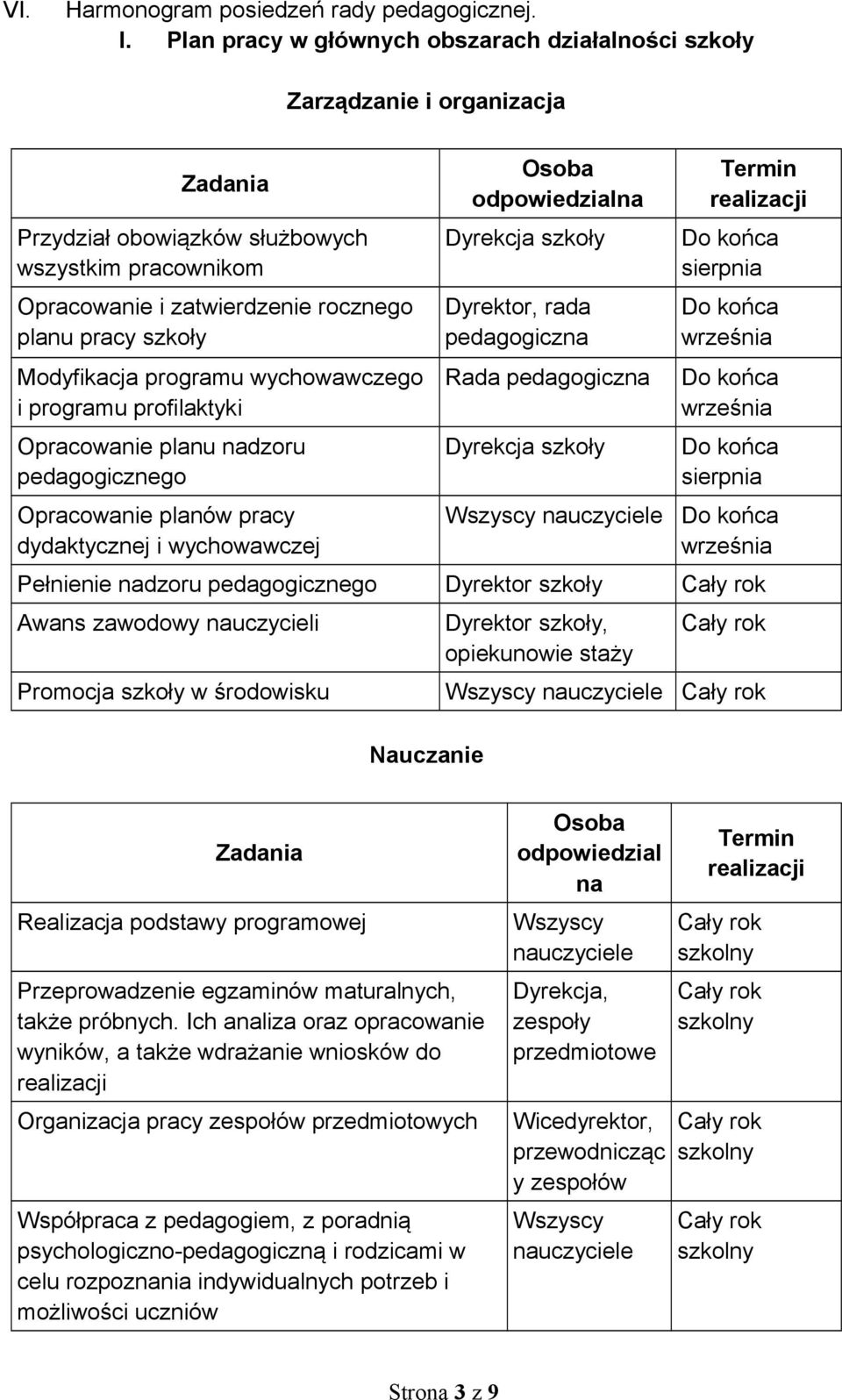 Modyfikacja programu wychowawczego i programu profilaktyki Opracowanie planu nadzoru pedagogicznego Opracowanie planów pracy dydaktycznej i wychowawczej Osoba odpowiedzialna Dyrekcja szkoły Dyrektor,