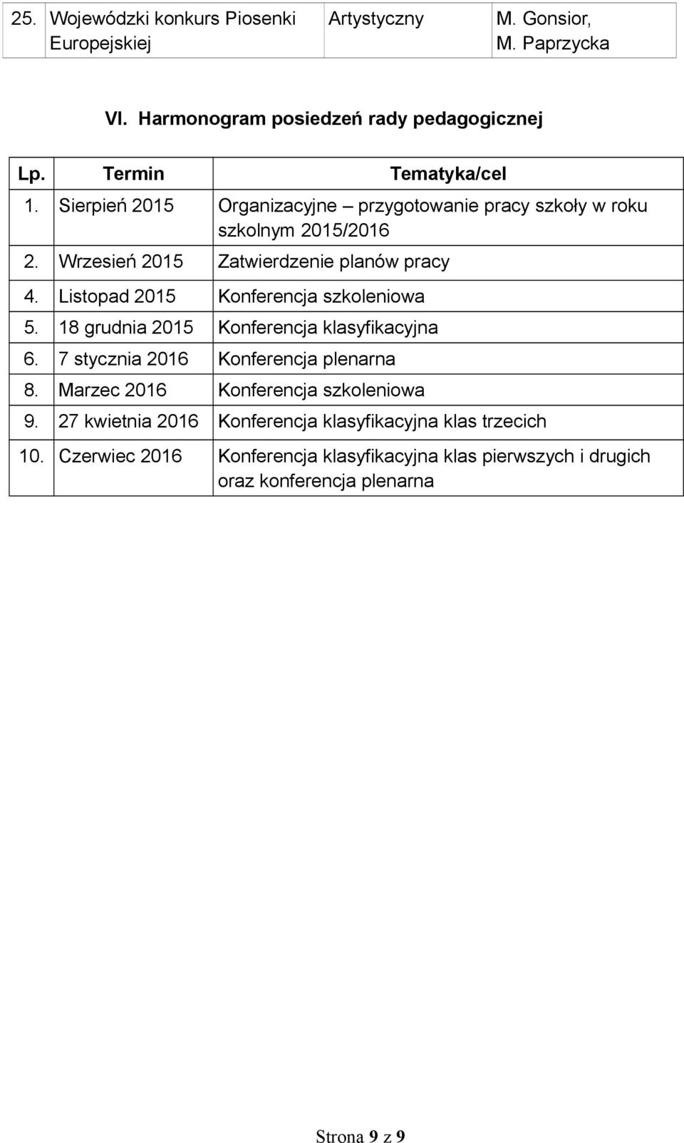 Listopad 2015 Konferencja szkoleniowa 5. 18 grudnia 2015 Konferencja klasyfikacyjna 6. 7 stycznia 2016 Konferencja plenarna 8.