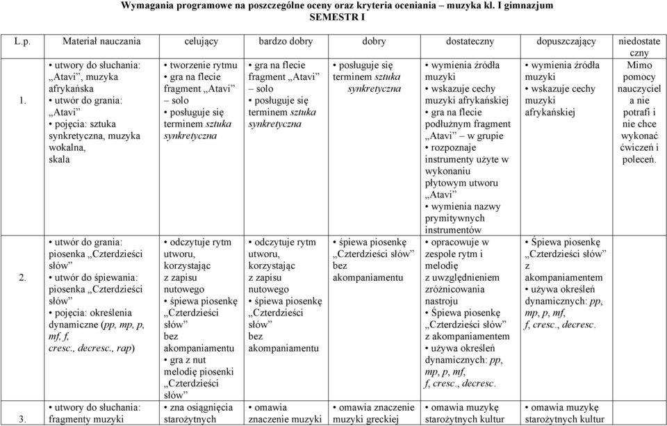 synkretyczna terminem sztuka synkretyczna wymienia źródła muzyki wskazuje cechy muzyki afrykańskiej podłużnym fragment Atavi w grupie instrumenty użyte w wykonaniu płytowym Atavi wymienia nazwy